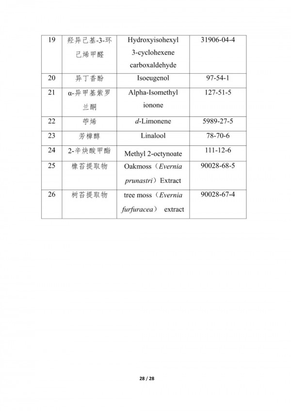 中檢院：關(guān)于公開征求《兒童化妝品技術(shù)指導(dǎo)原則（征求意見稿）》意見的通知