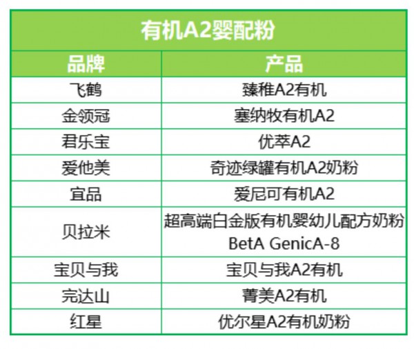 飛鶴臻稚又升級(jí)了！這次瞄準(zhǔn)了有機(jī)A2領(lǐng)域，這個(gè)賽道真“火”！