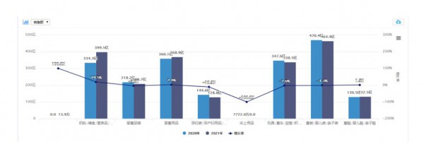 2021全年線上數(shù)據(jù)首次發(fā)布！奶粉TOP10排位與線下大不同