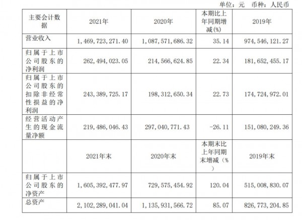 “甜牛奶第一股”李子園，交出上市首份成績(jī)單！