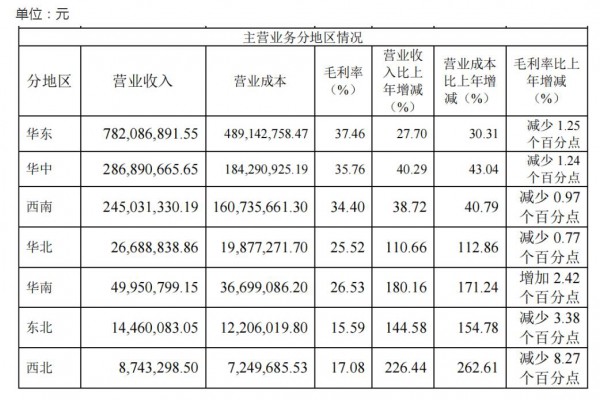 “甜牛奶第一股”李子园，交出上市首份成绩单！