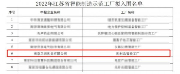 衛(wèi)崗乳業(yè)獲評“2022年江蘇省智能制造示范工廠”