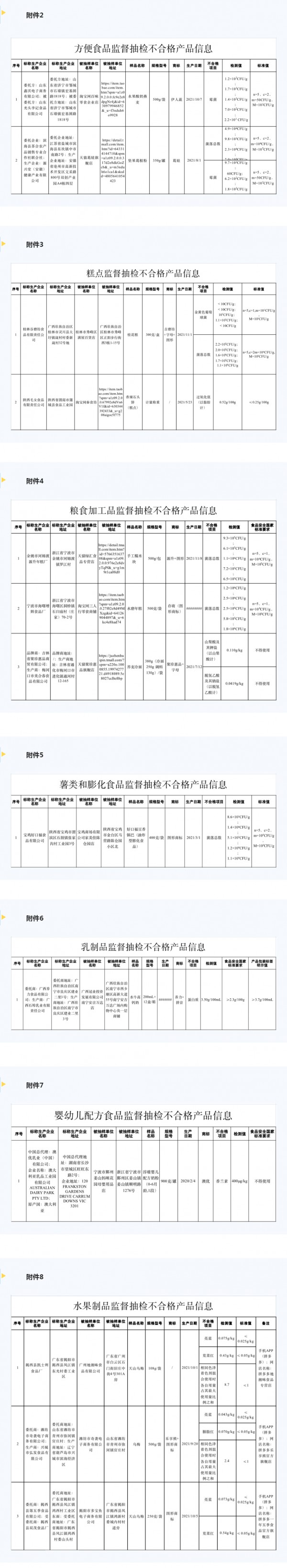 檢驗(yàn)檢測(cè)||注意！這13批次食品抽檢不合格   涉及乳制品