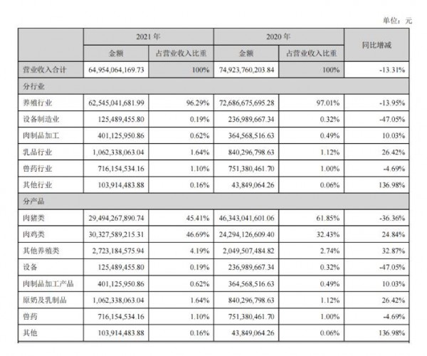 溫氏乳業(yè)事件|年銷售收入同比增長25%，溫氏乳業(yè)正在籌備上市！