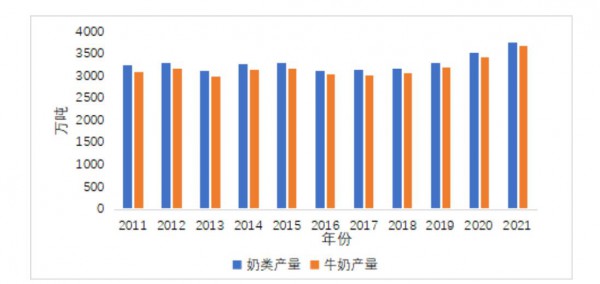 內(nèi)容搶先看！中國(guó)奶制品市場(chǎng)展望報(bào)告重磅發(fā)布！