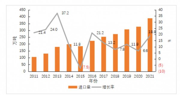 內(nèi)容搶先看！中國奶制品市場展望報(bào)告重磅發(fā)布！