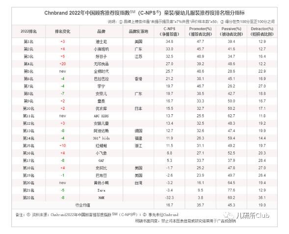 兒童電話手表、奶粉、奶酪、紙尿褲、零輔食等  細(xì)分兒童賽道黑馬頻現(xiàn)