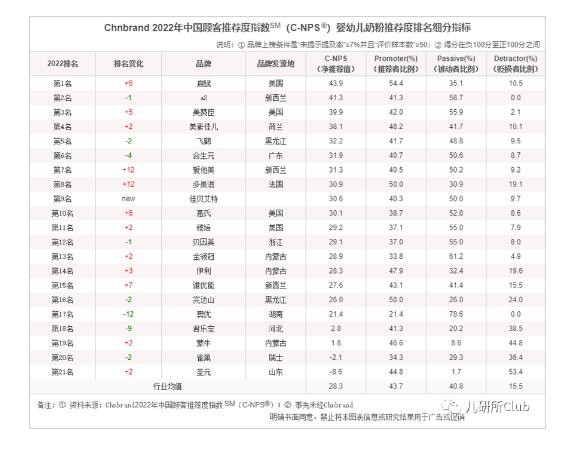 兒童電話手表、奶粉、奶酪、紙尿褲、零輔食等  細(xì)分兒童賽道黑馬頻現(xiàn)