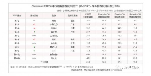 儿童电话手表、奶粉、奶酪、纸尿裤、零辅食等  细分儿童赛道黑马频现