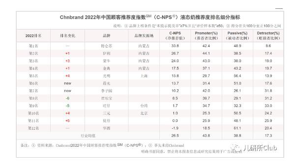 兒童電話手表、奶粉、奶酪、紙尿褲、零輔食等  細(xì)分兒童賽道黑馬頻現(xiàn)