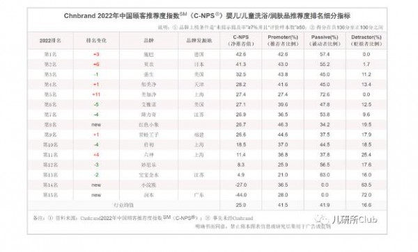 兒童電話手表、奶粉、奶酪、紙尿褲、零輔食等  細分兒童賽道黑馬頻現(xiàn)