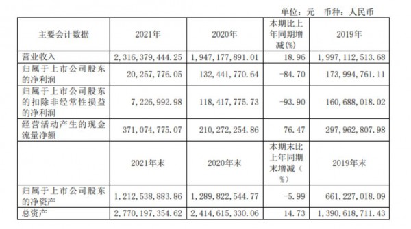 “奶吧模式第一股”一鳴食品發(fā)年報(bào)：營(yíng)收增長(zhǎng)18.96%，還有這些新規(guī)劃！