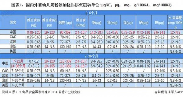 2022中外嬰幼兒奶粉存在差異有哪些  誰更勝一籌