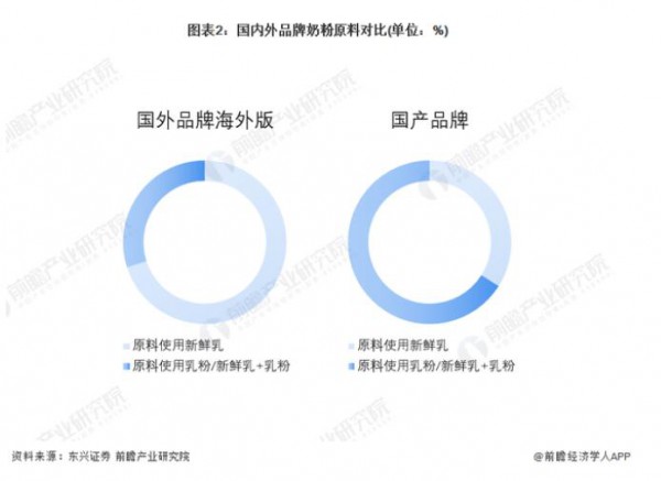 2022中外嬰幼兒奶粉存在差異有哪些  誰更勝一籌