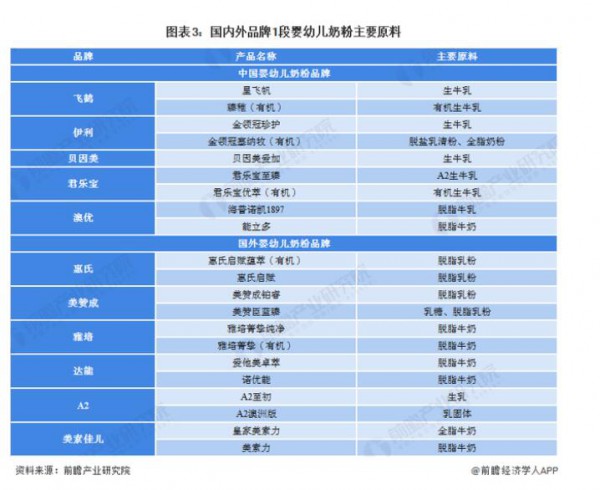 2022中外嬰幼兒奶粉存在差異有哪些  誰更勝一籌