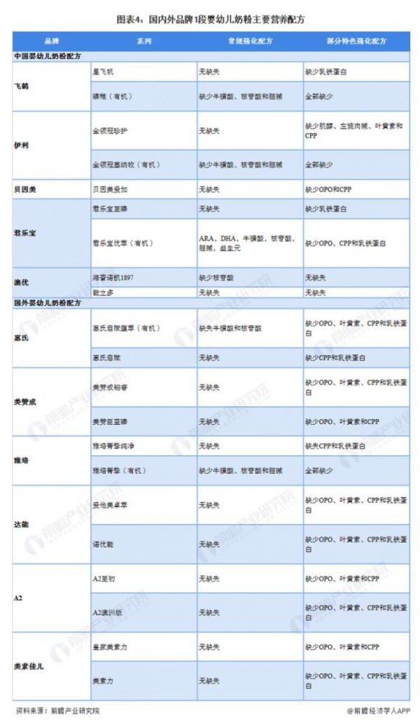 2022中外嬰幼兒奶粉存在差異有哪些  誰更勝一籌