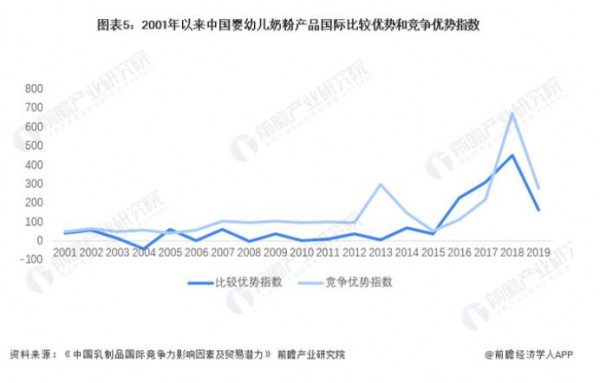 2022中外嬰幼兒奶粉存在差異有哪些  誰更勝一籌