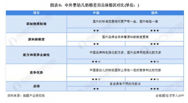 2022中外嬰幼兒奶粉存在差異有哪些  誰更勝一籌