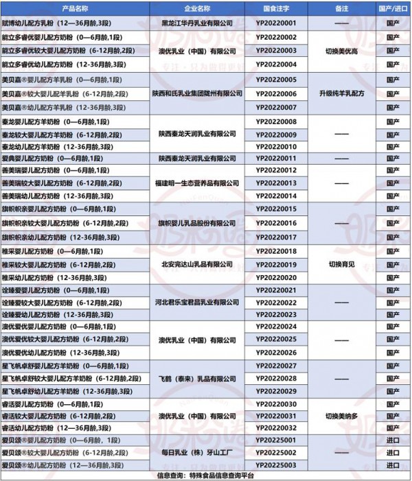 配方空位還多！新國(guó)標(biāo)和二次配方中或還有黑馬產(chǎn)品出現(xiàn)