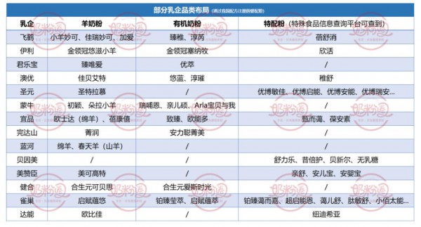 配方空位還多！新國(guó)標(biāo)和二次配方中或還有黑馬產(chǎn)品出現(xiàn)