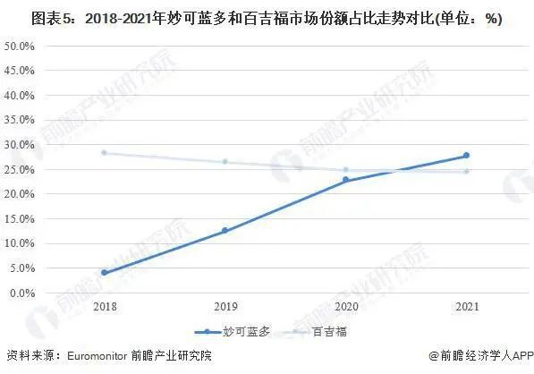 中國奶酪市場發(fā)展仍處于高速增長期