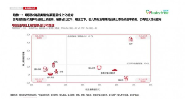 纸尿裤行业不再值得新手入局    头部纸尿裤品牌虹吸效应愈发明显