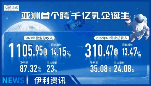 伊周盘点｜伊利集团董事长兼总裁潘刚：千亿只是起点 未来要为社会创造更大价值