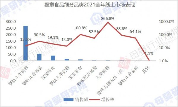 儿童奶粉市场持续看好  儿童奶粉能出一个“十亿大单品”吗？