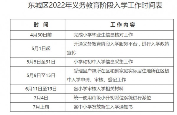 北京东城义务教育入学政策出炉，5月5日起开始入学信息采集