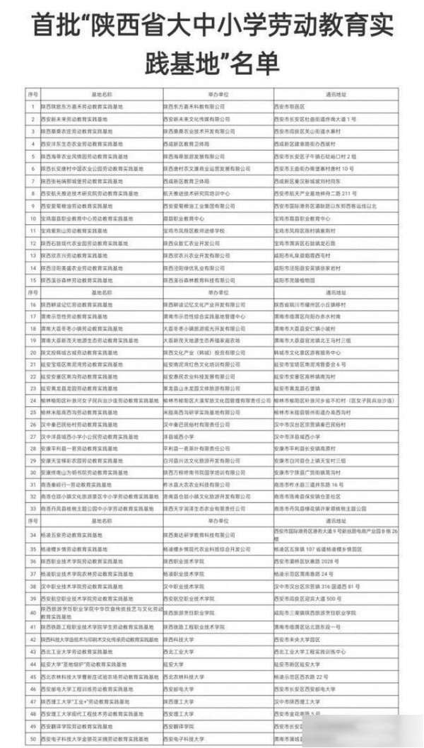 陜西公布首批大中小學(xué)勞動(dòng)教育實(shí)踐基地名單 共50家