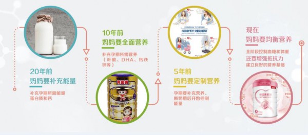 读懂中国妈妈需求，贝因美爱加孕产妇奶粉新品上市，开启母婴喂养5.0时代！