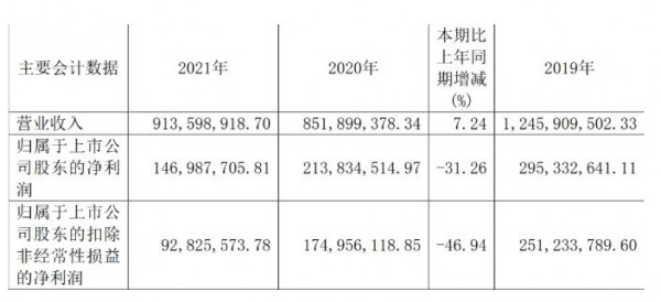 均瑤健康盈利能力持續(xù)惡化，經(jīng)營(yíng)現(xiàn)金流下滑738%，味動(dòng)力乳酸菌還有錢圖嗎？