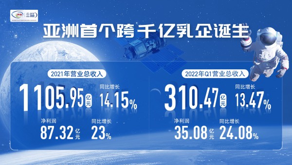 伊利閃耀2022中國(guó)品牌日 蟬聯(lián)消費(fèi)者喜愛(ài)品牌百?gòu)?qiáng)榜