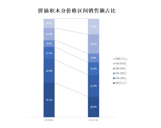 今年六一的熱銷秘籍， 已被這些品牌商家拿捏住了！