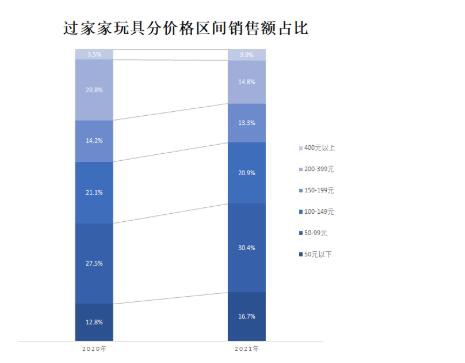 今年六一的熱銷秘籍， 已被這些品牌商家拿捏住了！