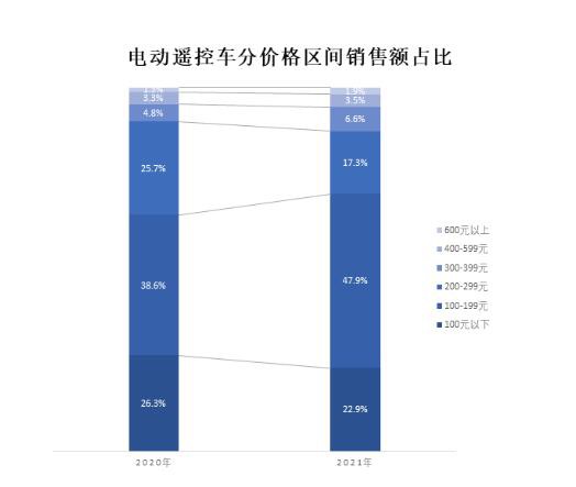 今年六一的熱銷秘籍， 已被這些品牌商家拿捏住了！