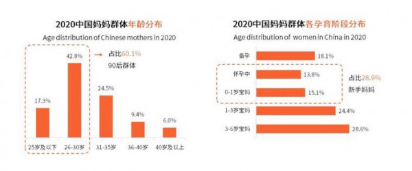 如何面对庞大的中国母婴群体 新媒体环境下的中国母婴行业该怎么做