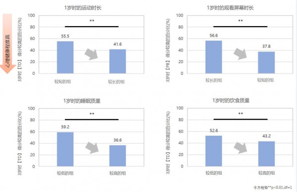 最新發(fā)現(xiàn)！花王與大學(xué)聯(lián)合調(diào)查發(fā)布 幼兒1歲時(shí)生活習(xí)慣與3歲時(shí)心理發(fā)育的關(guān)聯(lián)性