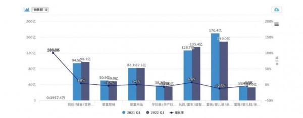 “大半個中國不能發(fā)貨”后勁有點大，嬰兒食品Q1線上增長難持續(xù)？