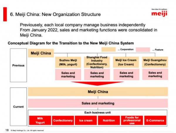 明治中國架構大重組落地  注重奶粉的產品開發(fā)，以期待重返市場