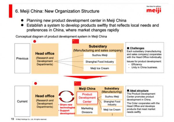 明治中國架構大重組落地  注重奶粉的產品開發(fā)，以期待重返市場