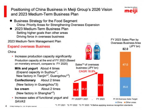 明治中國架構大重組落地  注重奶粉的產品開發(fā)，以期待重返市場