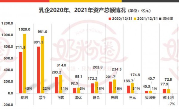 谁的话语权最强？5组关键数据揭秘乳企背后的秘密！