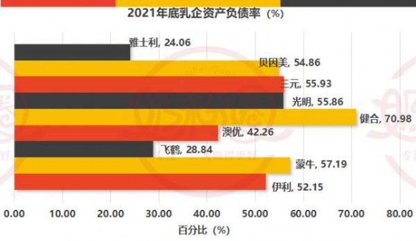 誰的話語權最強？5組關鍵數據揭秘乳企背后的秘密！