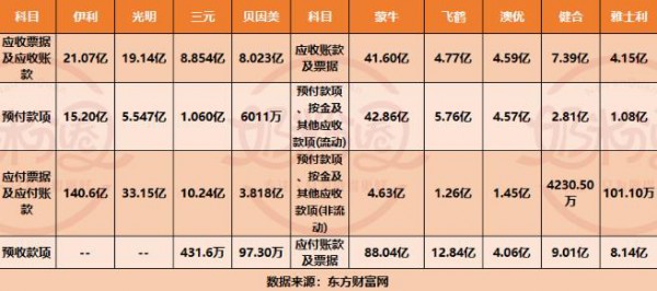 誰的話語權(quán)最強(qiáng)？5組關(guān)鍵數(shù)據(jù)揭秘乳企背后的秘密！