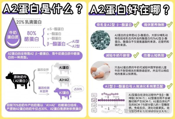 深度解析丨用證據(jù)說話，為什么Holle有機(jī)A2奶粉值得購(gòu)買！