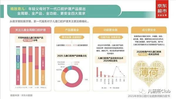 兒童口腔噴霧成新增需求，哪些品牌值得關(guān)注？