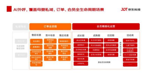 加粉率提升至30%，复购涨4倍——母婴类私域高质增长实战案例深度分析