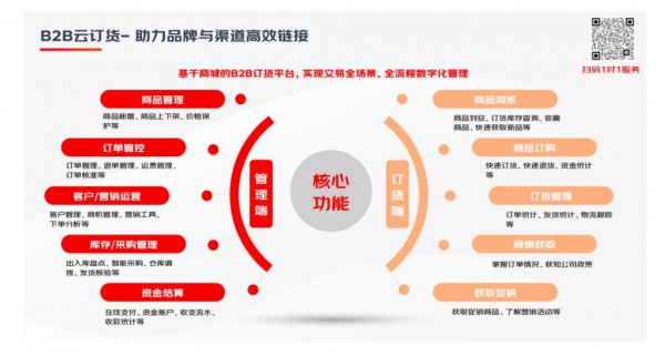 加粉率提升至30%，复购涨4倍——母婴类私域高质增长实战案例深度分析