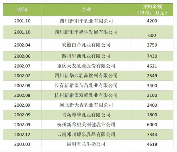 從地方乳企到年入近90億，新乳業(yè)如何實(shí)現(xiàn)五年翻倍的增長(zhǎng)？